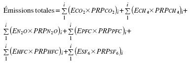 formule d'équation des émissions totales