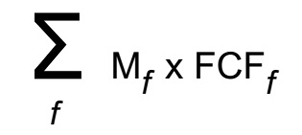 Formula to calculate CO2 emissions