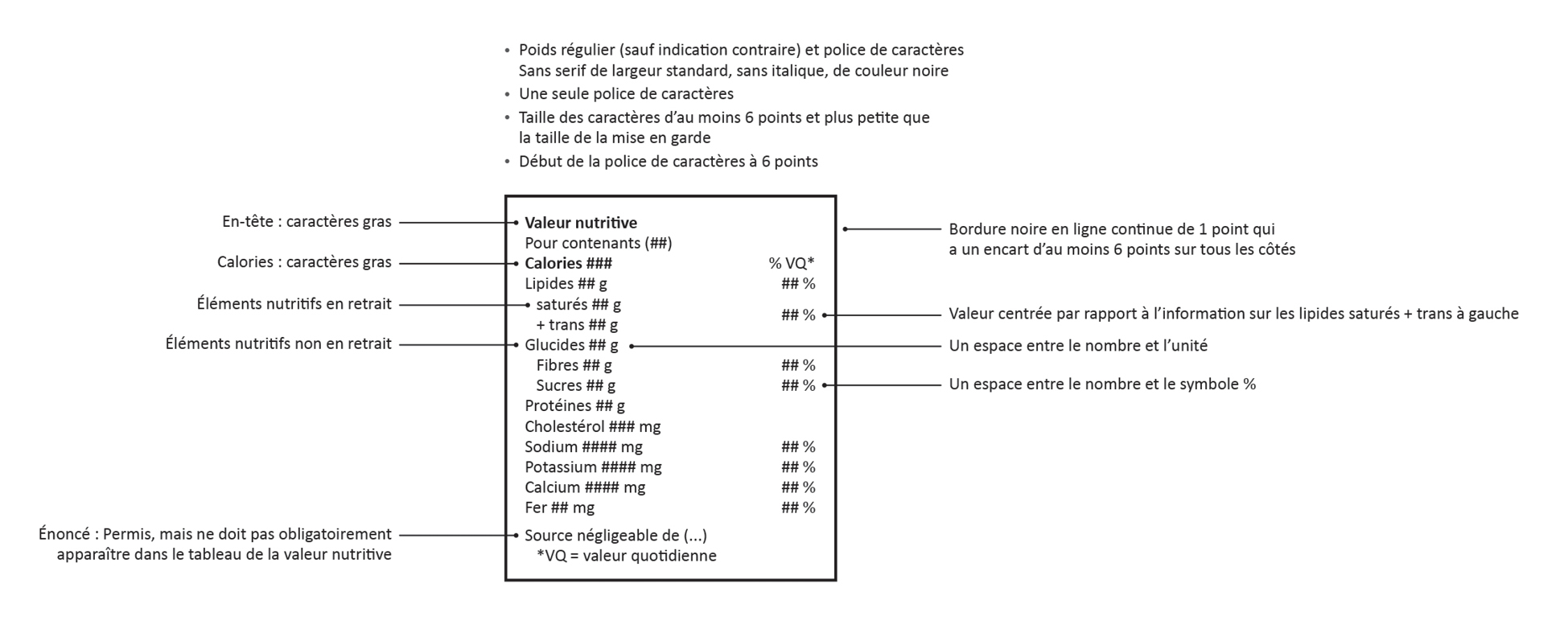 Figure 1. Tableau de la valeur nutritive (TVN) propre au cannabis proposé